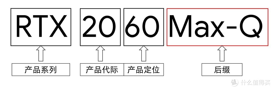 大学新生必看干货：2020年8月笔记本电脑选购攻略