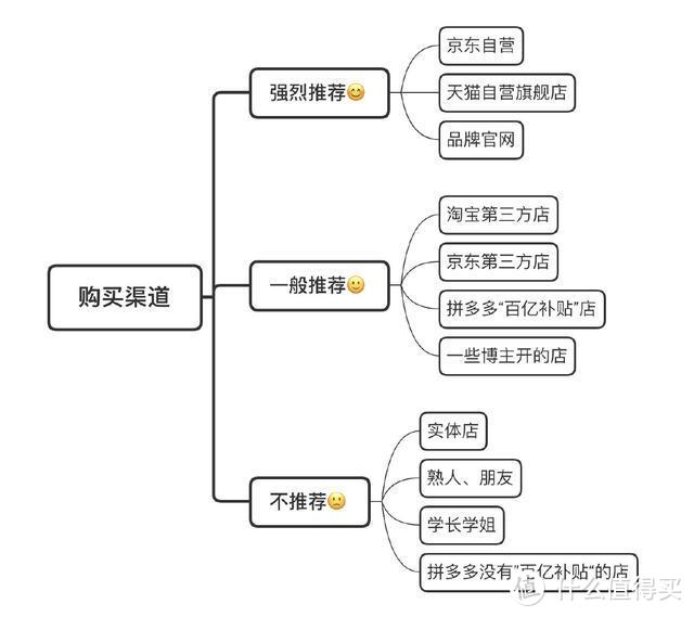 大学新生必看干货：2020年8月笔记本电脑选购攻略