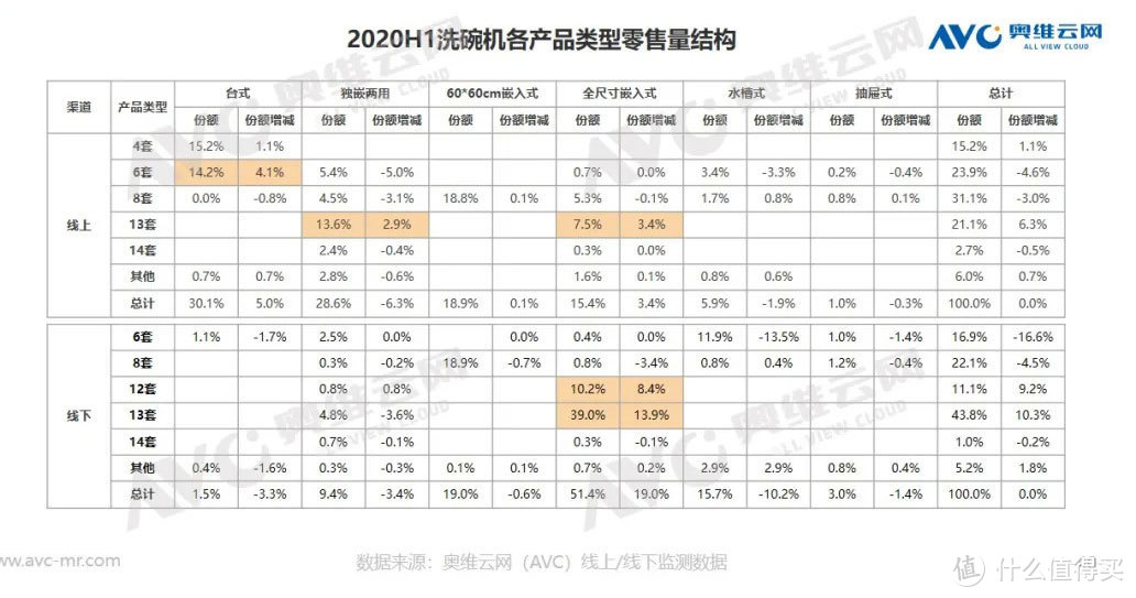 洗碗机容量怎么选？这篇攻略告诉你（史上最全攻略）