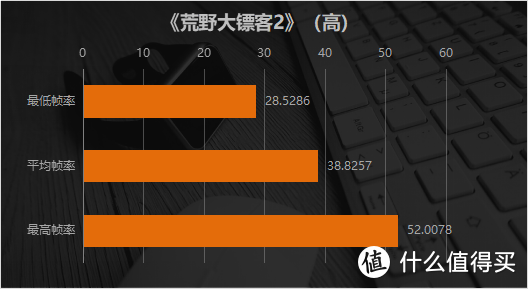 薄到飞起的跨界游戏本 惠普OMEN暗影精灵6锐龙版体验评测