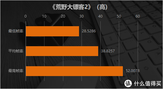 薄到飞起的跨界游戏本 惠普OMEN暗影精灵6锐龙版体验评测