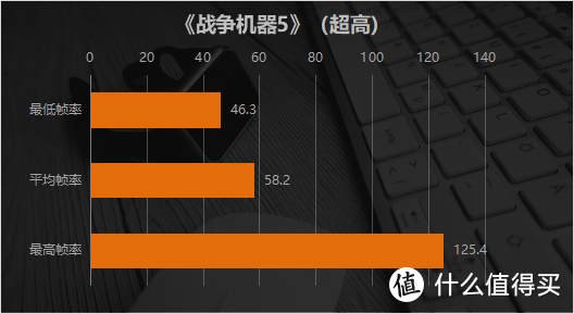 薄到飞起的跨界游戏本 惠普OMEN暗影精灵6锐龙版体验评测