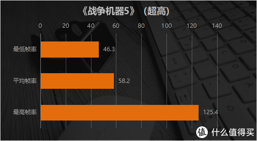 薄到飞起的跨界游戏本 惠普OMEN暗影精灵6锐龙版体验评测