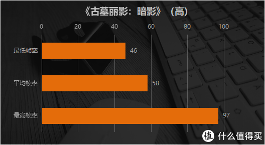 薄到飞起的跨界游戏本 惠普OMEN暗影精灵6锐龙版体验评测