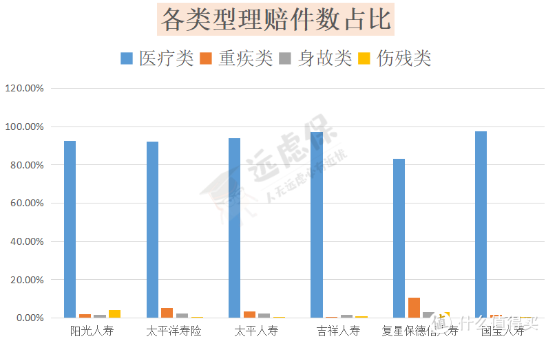 （2020上半年各类型理赔数据）