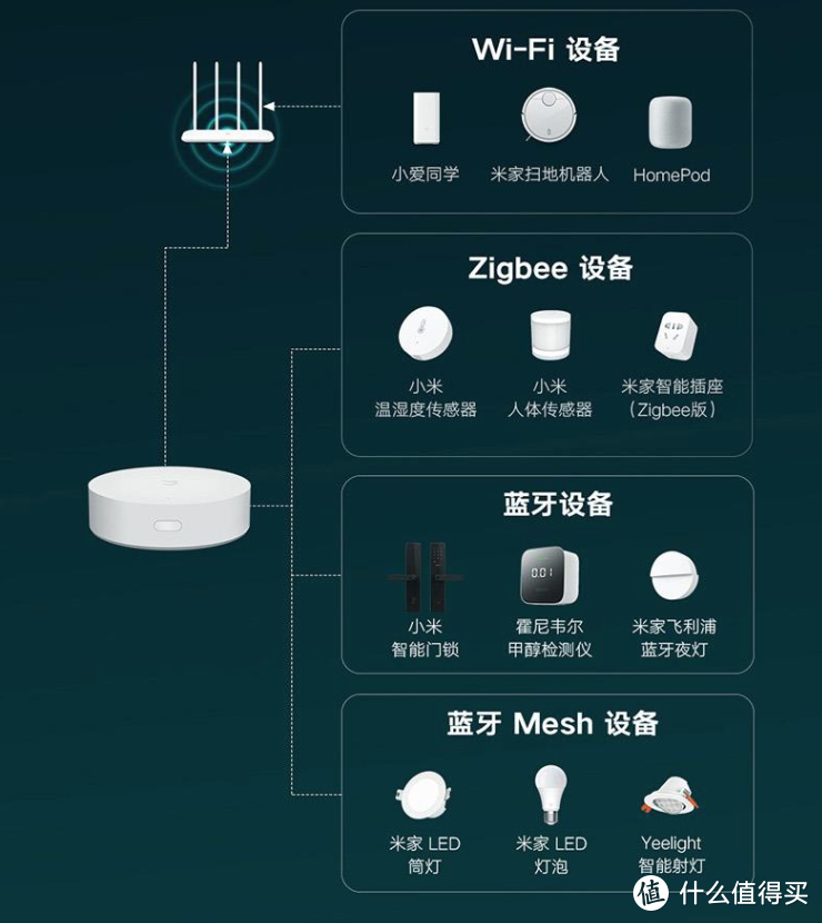 小米10周年——居家必备的米家好物