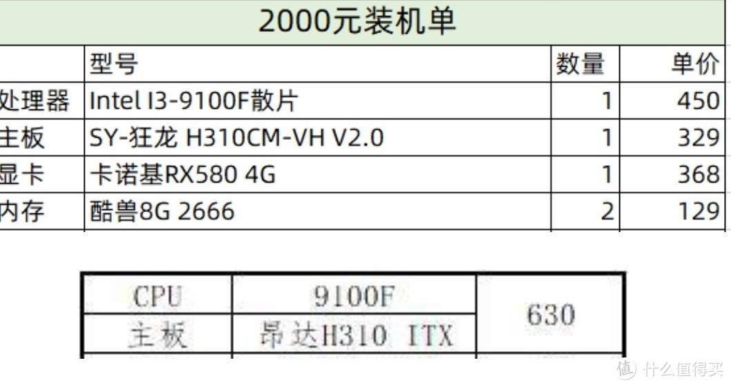 板U   1200元的好选择，3500X与QSRK的PK抉择