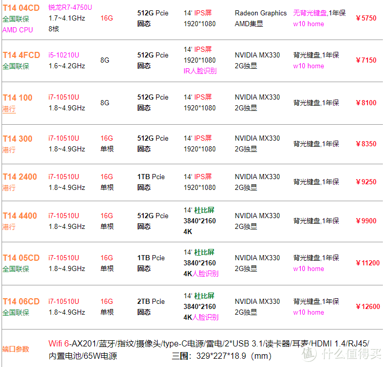 十年小黑粉聊聊2020年13-14寸Thinkpad笔记本哪款值得买