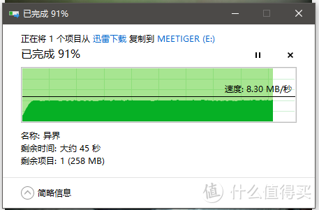 3.4GB单文件的传输速率，同样保持在7~8.3MB/s范围内