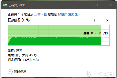 3.4GB单文件的传输速率，同样保持在7~8.3MB/s范围内