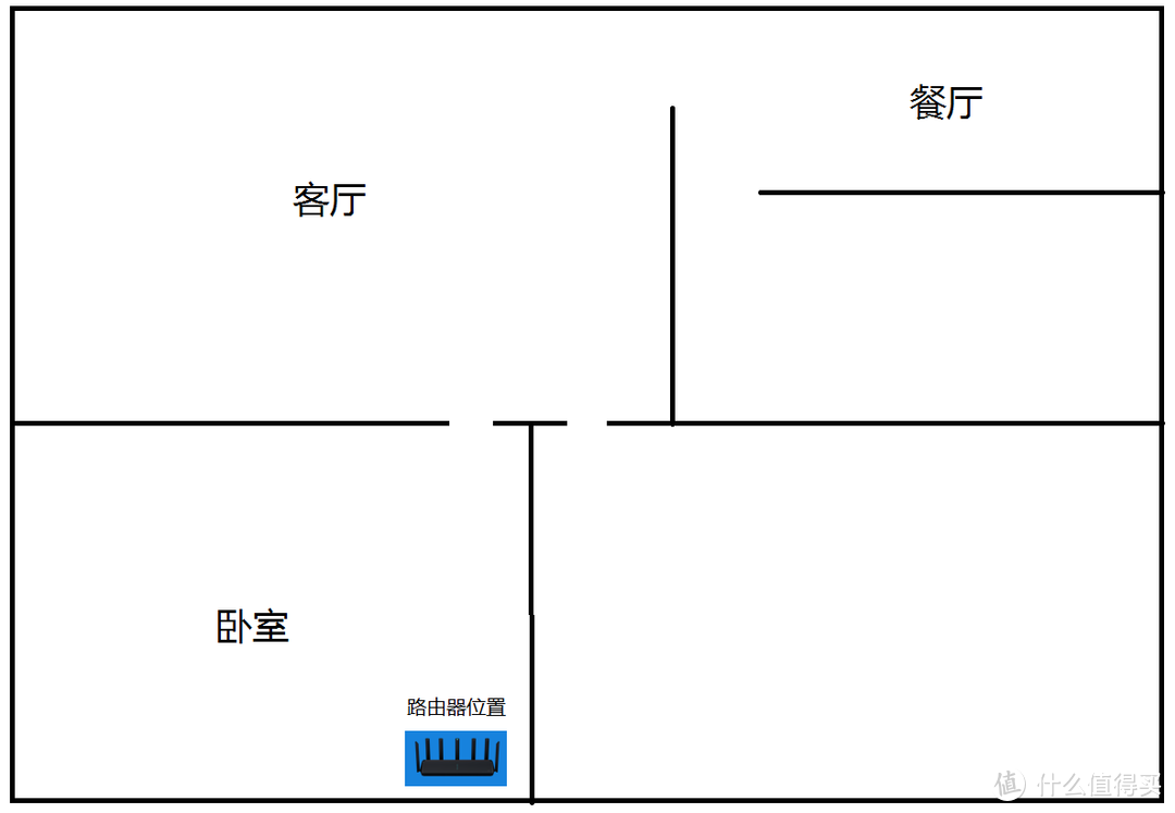 虽迟但到的WiFi6路由测试，小米AX3600使用体验