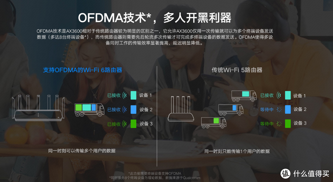 虽迟但到的WiFi6路由测试，小米AX3600使用体验