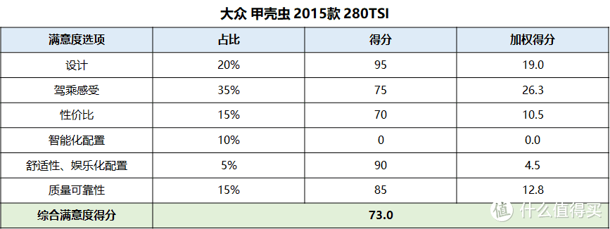 详细解读(毒)大众甲壳虫