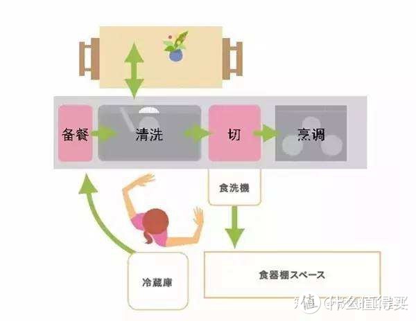 洗碗机进阶 十三套洗碗机都嫌不够大怎么办？