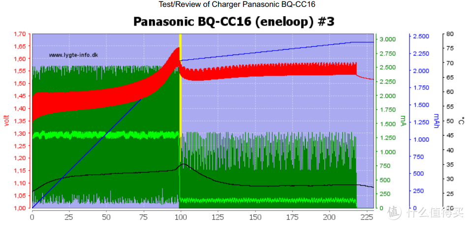 爱乐普BQ-CC16 评测（国外搬运 自己翻译）