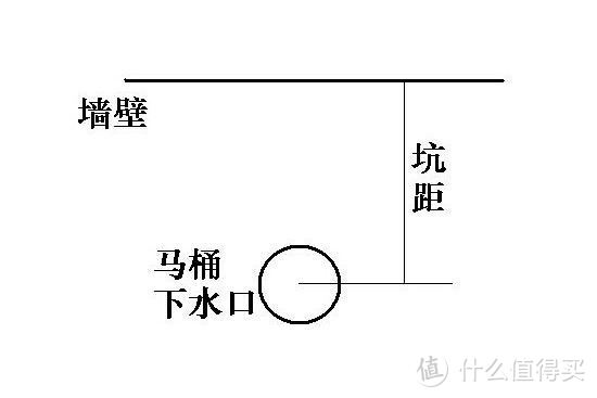 马桶选购一定要知道的参数，帮你整理出来了