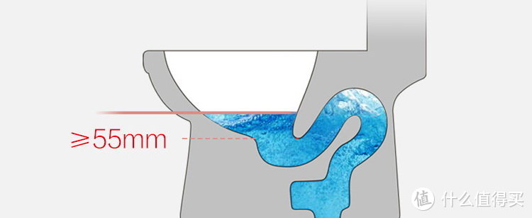 马桶选购一定要知道的参数，帮你整理出来了