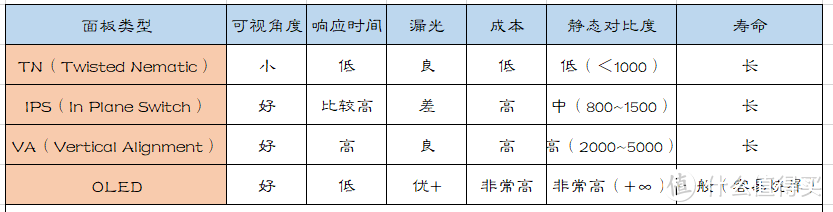 拒绝云评测：2020开学季笔记本电脑选购攻略，20分钟让你从硬件小白到硬件大神