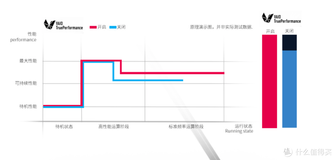 给轻薄本打个样：仅重893g的VAIO SX12使用有感