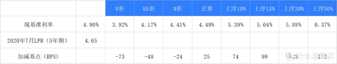 长文慎点：深入浅出带你看懂房贷转换选LPR浮动还是固定利率？