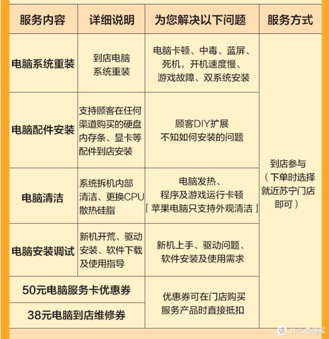 不会装电脑？电脑出问题？别怕，苏宁8.18元即可帮你搞定