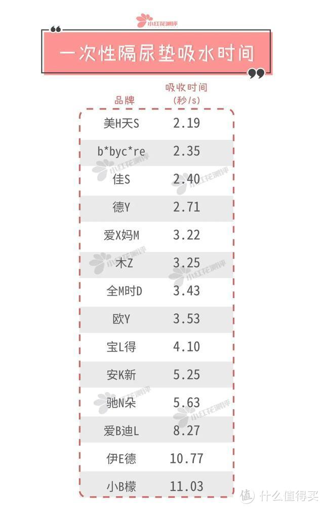 14款一次性隔尿垫测评：越厚的不一定吸水越好