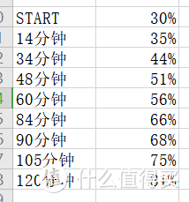 讲道理，这个数据，由于有前面2A快充的对比，显得很可怜，但实际我的感觉其实还不错，这确实是满满1A的，我之前测过无线充发射端的电流，是1.3A左右，考虑上无线传输损失在70%到80%左右，可以大致判断，接收端大概确实有1A左右。