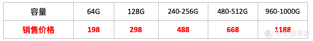 不会装电脑？电脑出问题？别怕，苏宁8.18元即可帮你搞定