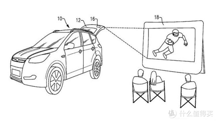 汽车变成移动影院？福特又玩新花样！
