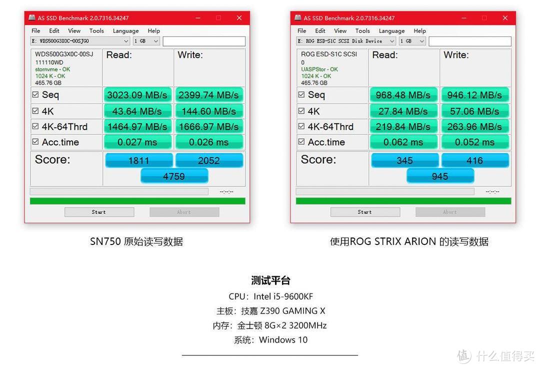 既要高速也要炫酷，ROG STRIX ARION m.2固态硬盘盒评测