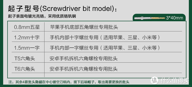 咆哮帝带盐的艾瑞泽31合1螺丝刀套装 轻晒单