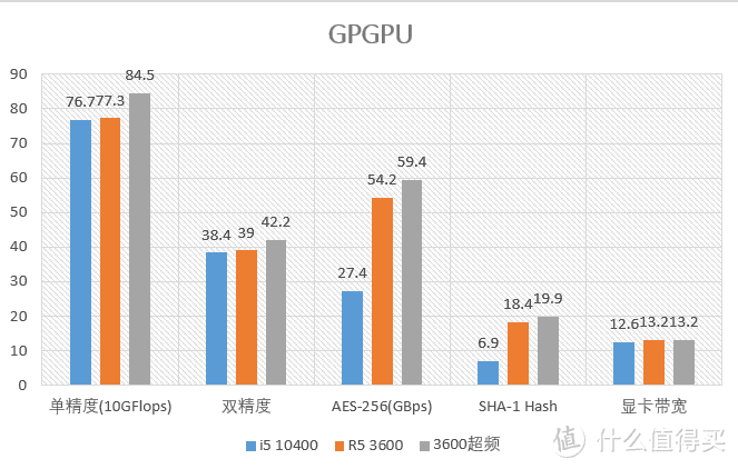 1000块的主流级CPU买谁好？i5 10400F+R5 3600 对比测试