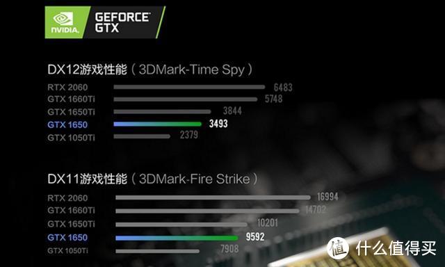 全面性价比，锐龙H带来极速电竞体验：联想拯救者R7000 2020体验