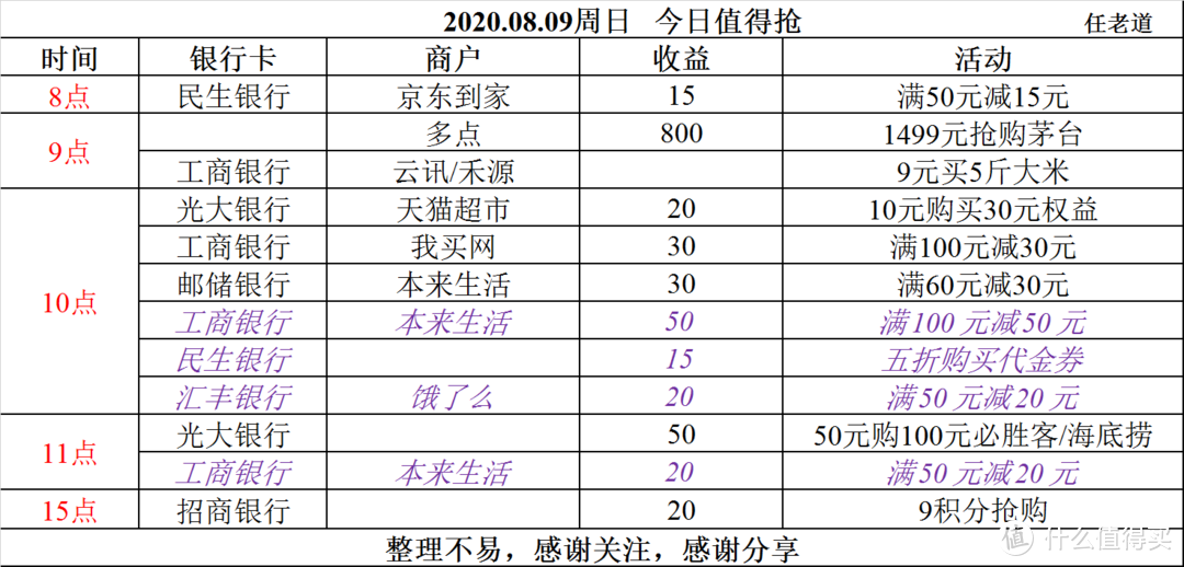 2020.08.09周日