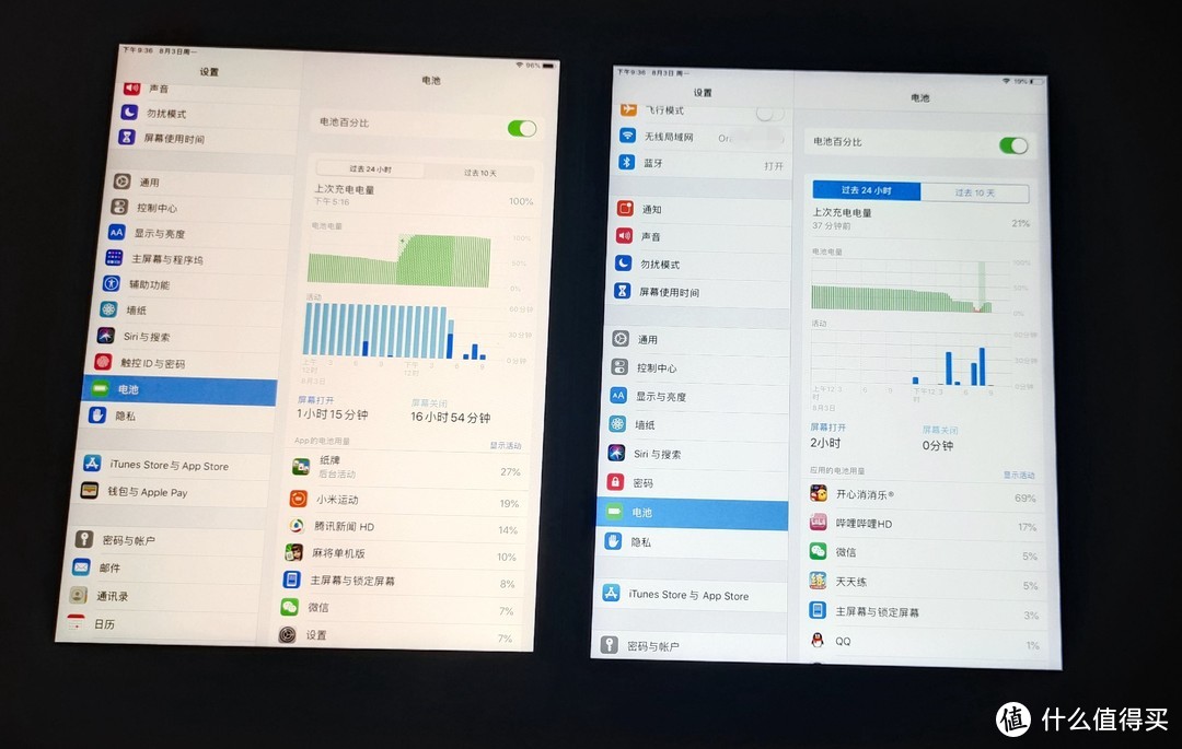 Apple官网--Ipad mini5 官翻版