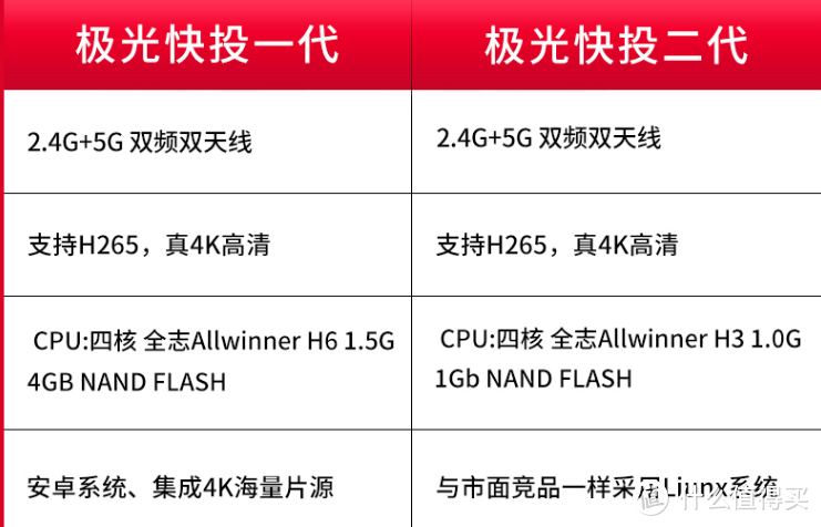 腾讯极光快投2----我为什么需要它？