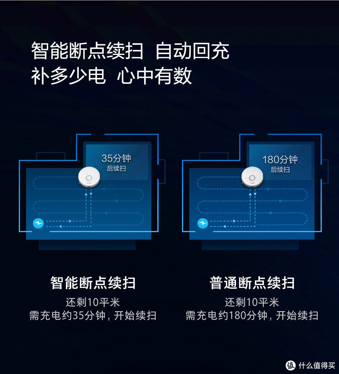 装修的小伙伴看过来 这些智能家居让你解放双手 居家幸福感满满 智能家居 什么值得买