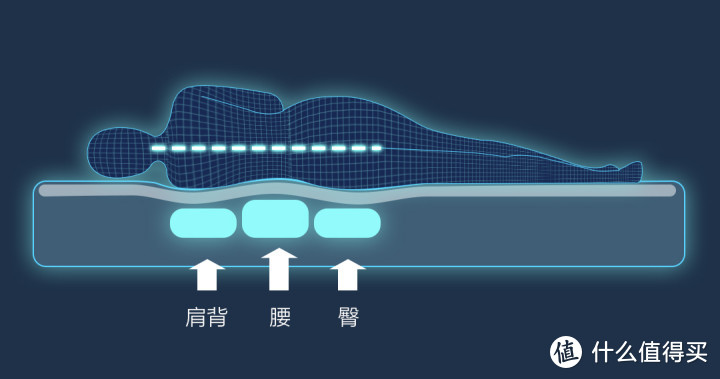床垫遇上黑科技，是真好用还是智商税？8H自适应智能床垫试睡分享来啦！