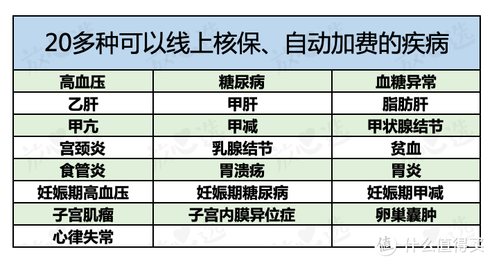 2020年值得入手的重疾险，都在这儿了……