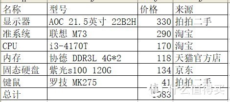 配置单