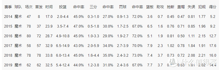 制霸野球场！我打9分！！！——361°阿隆戈登扣篮大赛Q弹系列战靴评测及装备展示