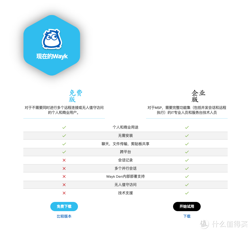 细数这些年我用过和没用过的远程控制软件