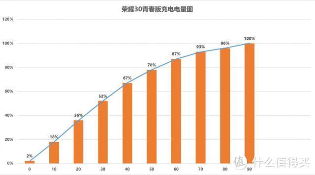 5G手机性价比只有小米？荣耀这款高颜值5G手机，竟然向千元靠拢