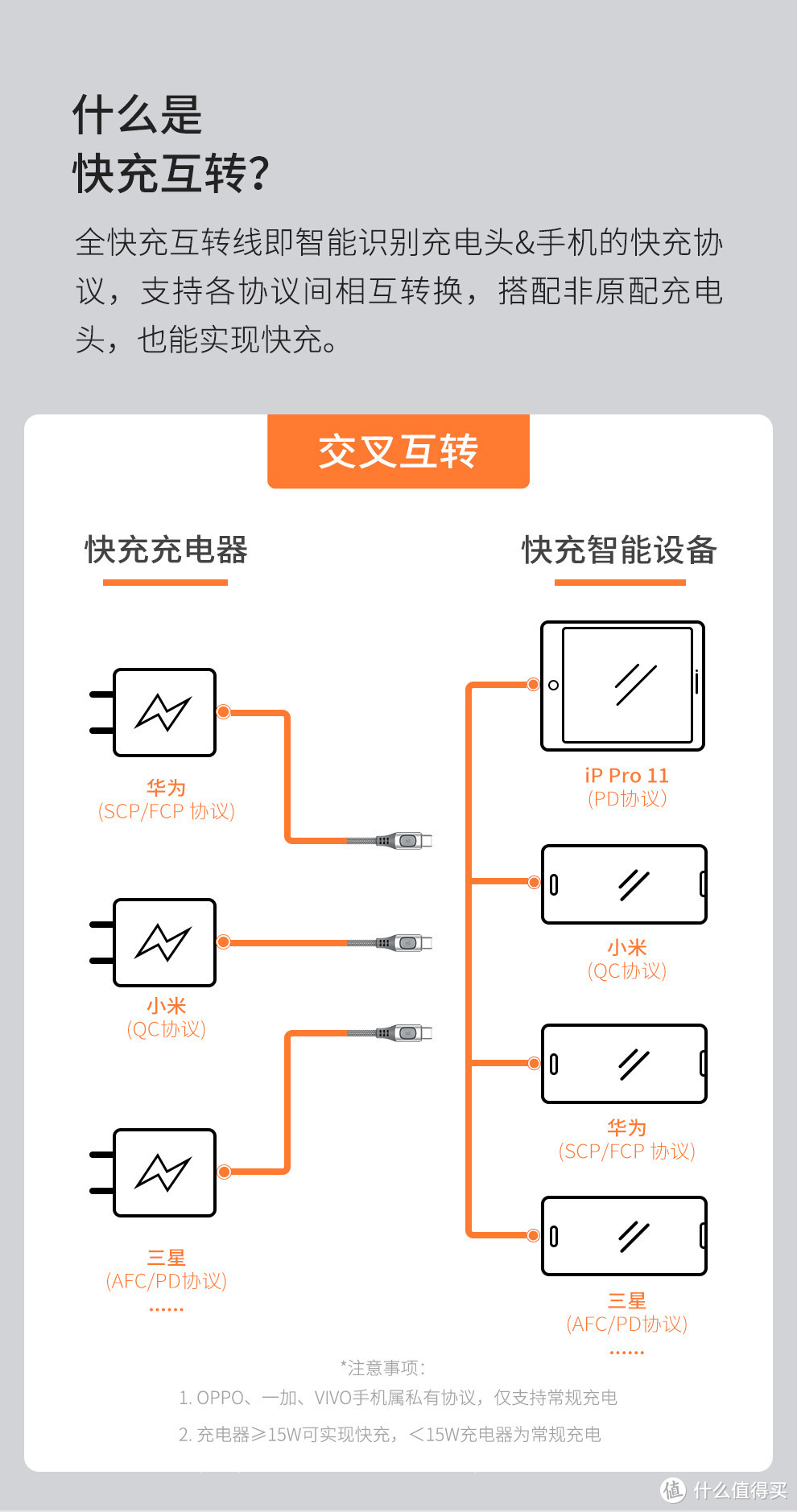 Baseus倍思全协议互转快充5A TYPE-C数据线开箱体验