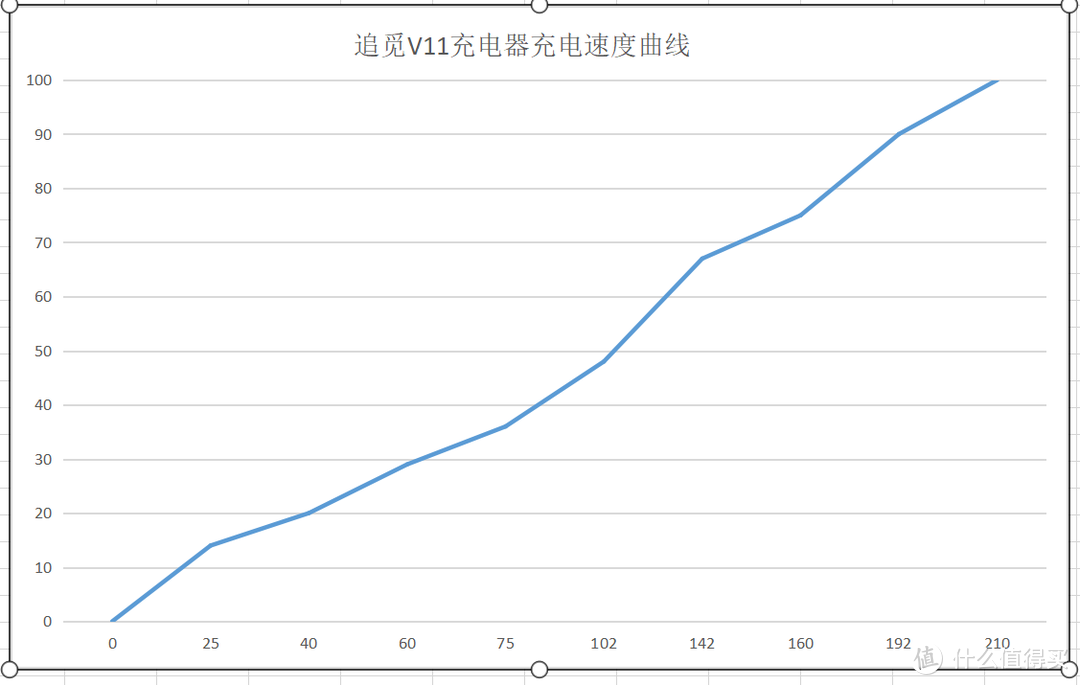 先吸后拖一次完成、配件齐全一机多用---评测追觅 V11无线吸尘器