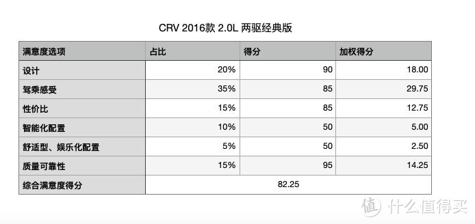 满意度得分