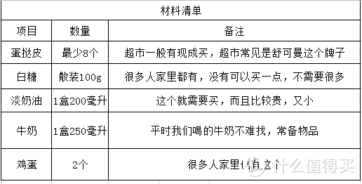 大叔烹饪班，轻松教你做甜点大神（葡式蛋挞篇）