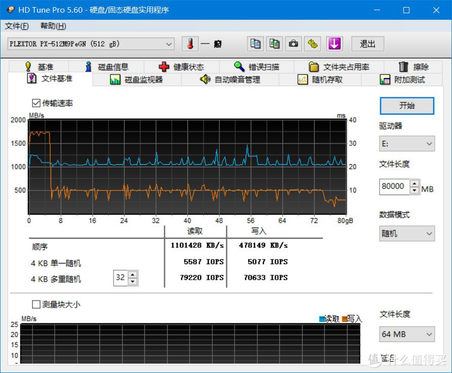 三款主流500G带缓存的nvme固态硬盘横向评测：RC10 vs A2000 vs M9PeGN