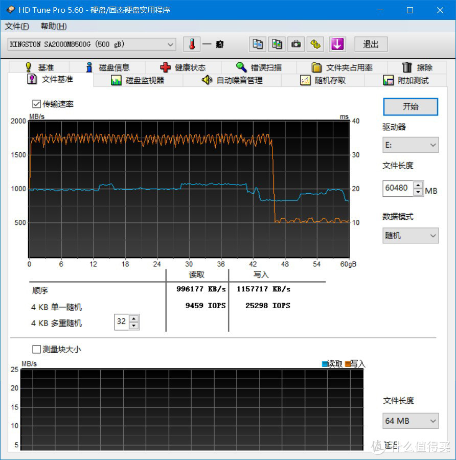 三款主流500G带缓存的nvme固态硬盘横向评测：RC10 vs A2000 vs M9PeGN