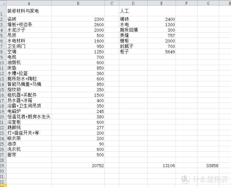 柜子包括床鞋柜、床头柜、床靠。所有东西能算到我都算进来了，只多不少。